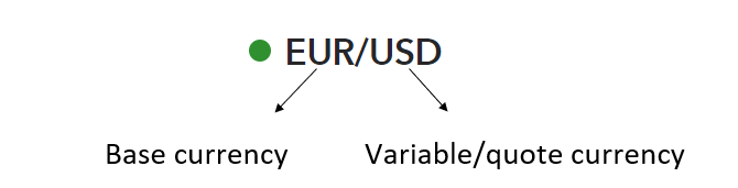 Base currency and quote currency example