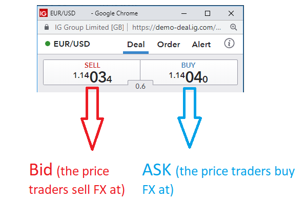 Bid price and ask price of a currency quote