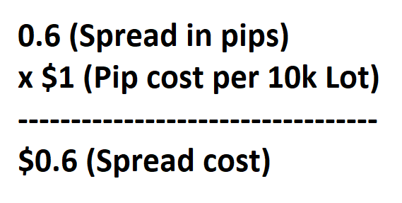 How to calculate forex spread cost