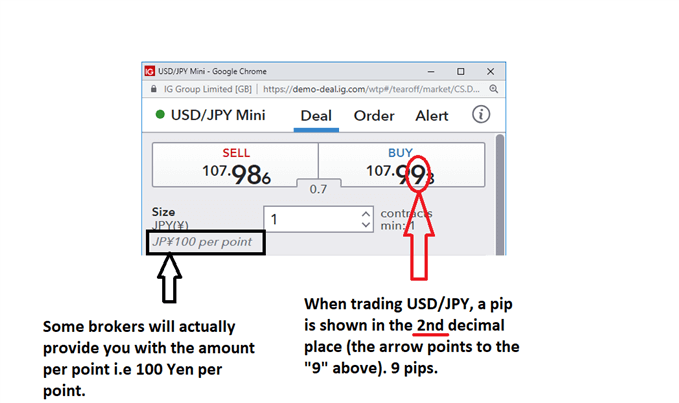 USD/JPY pips explained in a forex trading quote